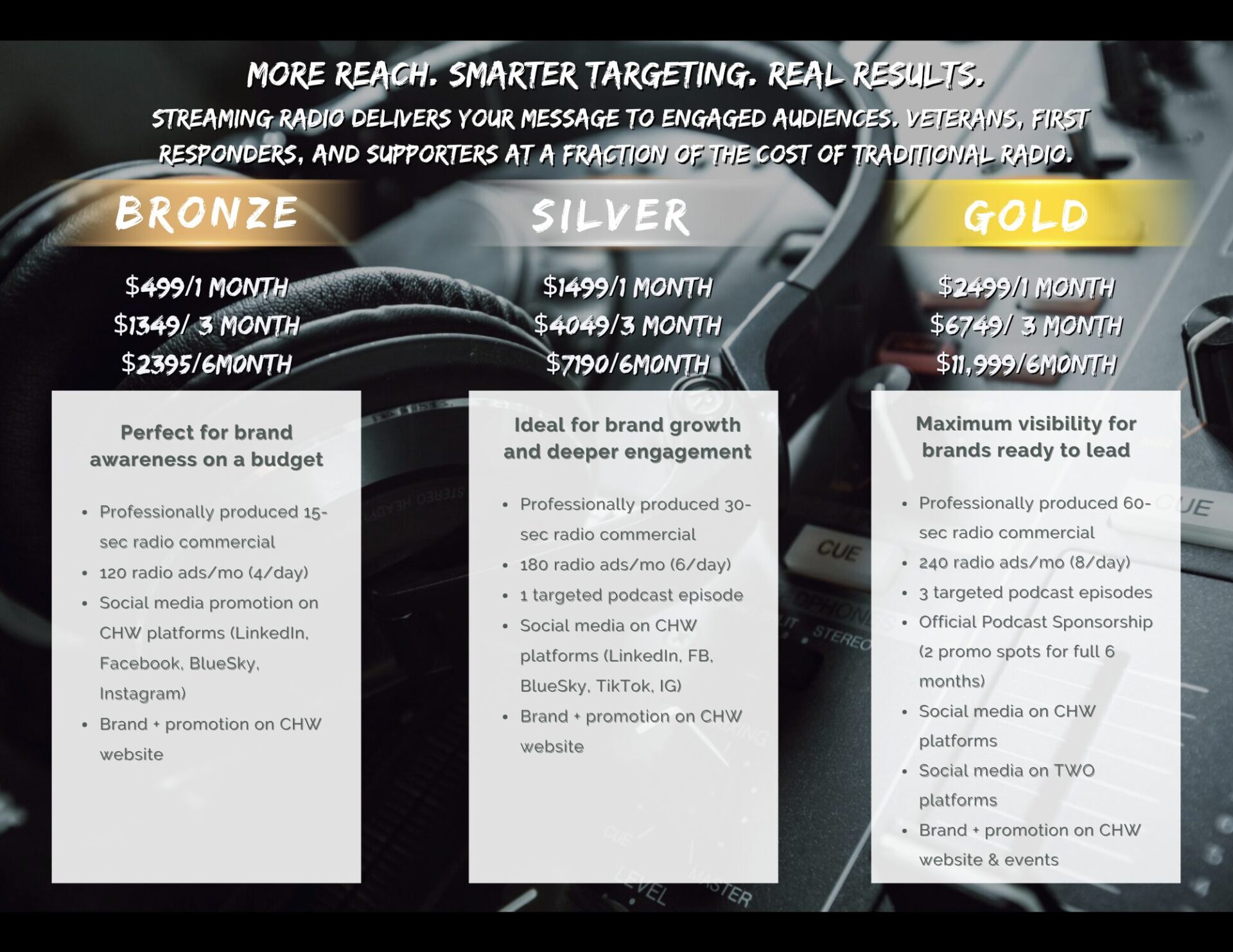 Advertise with CHW